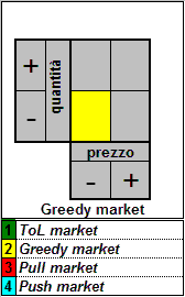 Market Bialetti SpA